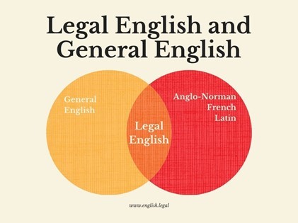 Legal English Online Hiring A Lawyer English For Courtroom Legal