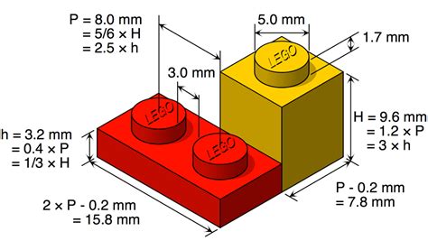 Lego Brick Dimensions In Inches