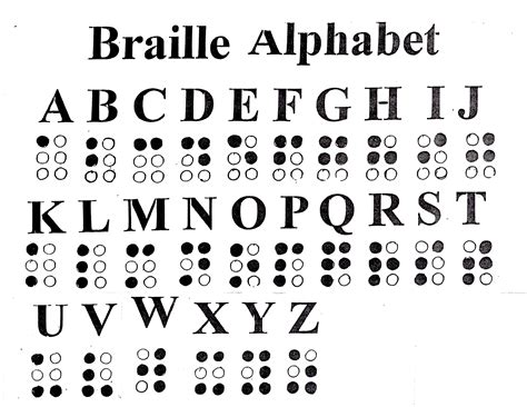 Learn Braille Fast: 5 Ways to Master Letter S