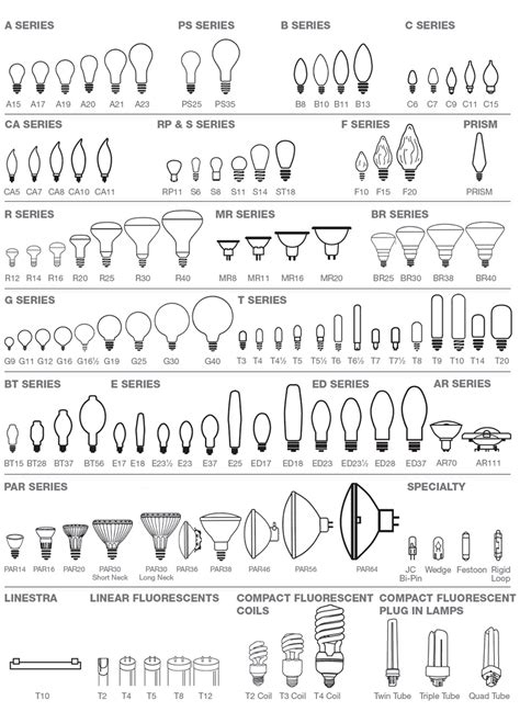 Light Bulb Base Sizes Us Shelly Lighting