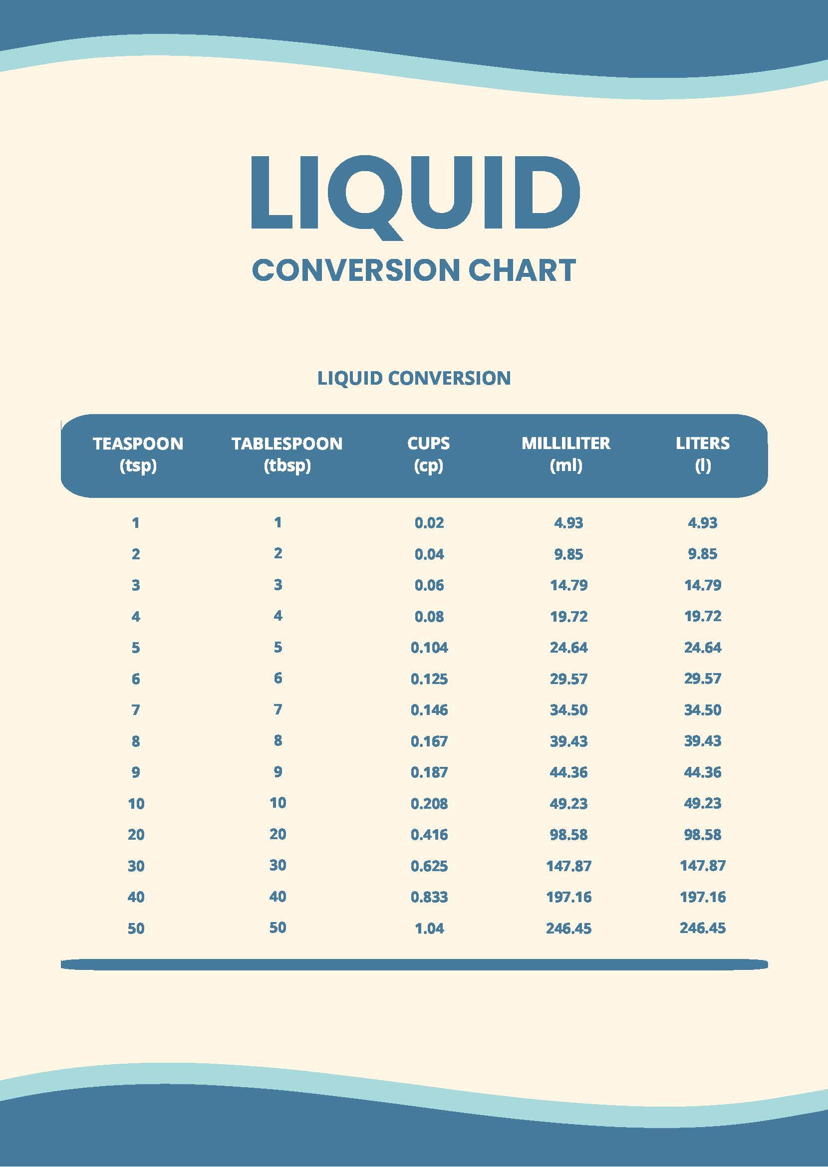 Liquid Measurement Conversion Chart Liter