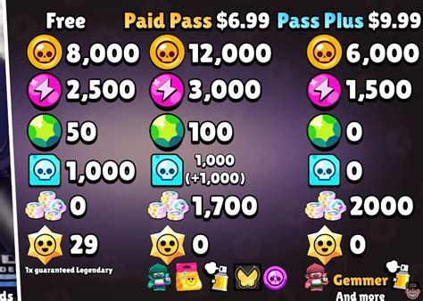 List Of The New Rewards You Will Get From The Updated Brawl Passes