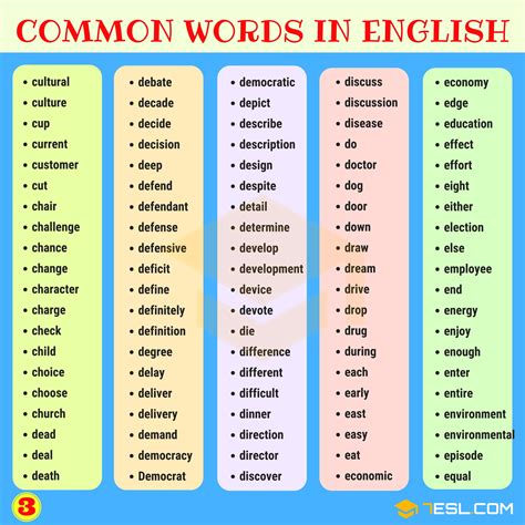 List Of Vi Words With Meaning English For Kids