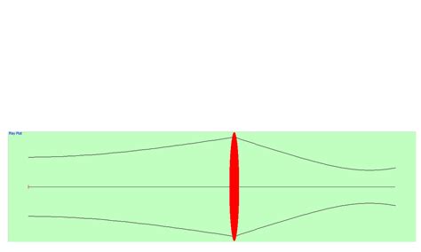 Lls 2 Laser Beam Divergence