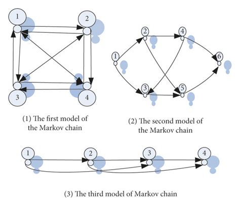 Locally Interacting Markov Chains Explained Simply