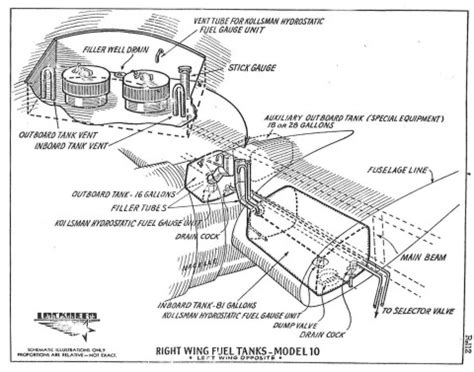 Lockheed Electra 10 Manual