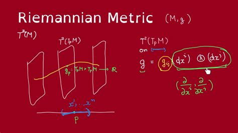 Introduction to Log Riemannian Metric Concepts