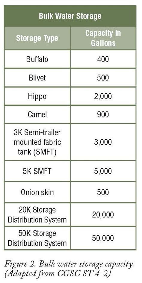 Logistics Forecasting And Estimates In The Brigade Combat Team Article The United States Army