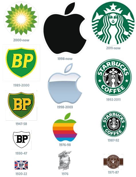 Logo Design Evolution The Logo Company