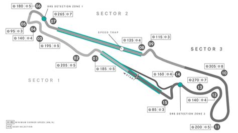 Longest F1 Circuit