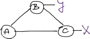 Loop Free Alternate Ospf Meets Eigrp Ipspace Net Blog