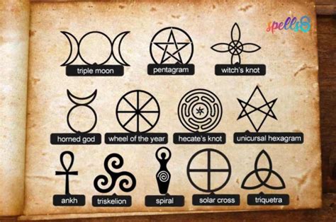 Love Magic Symbols Wiccan Symbols Magick