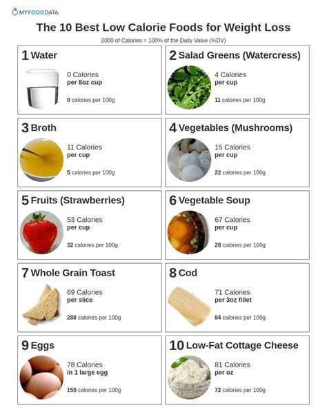 Low Calorie Diet To Lose Weight Wiki Health News