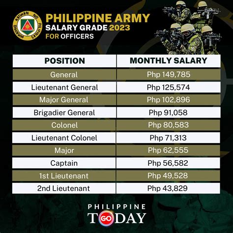 6 Tips for Lt Col Army Salary and Benefits