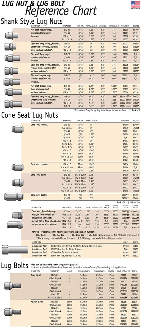 Lug Nut Wrench Sizes