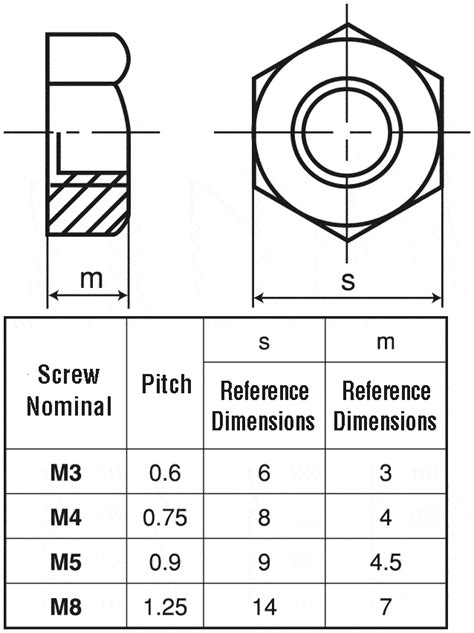 5 Essential M4 Nut Dimensions You Need to Know