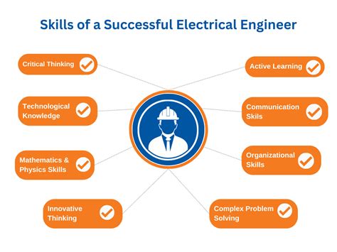 Making An Engine Requires A Lot Of Knowledge And Engineering Skill