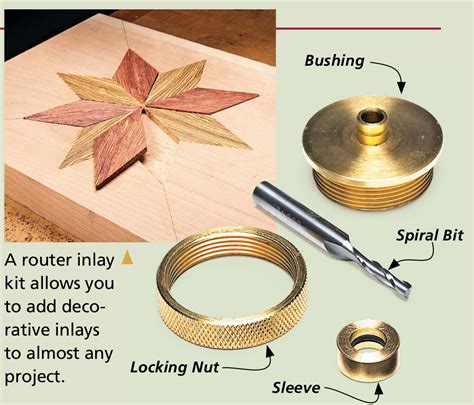 Making Using Router Templates Woodsmith