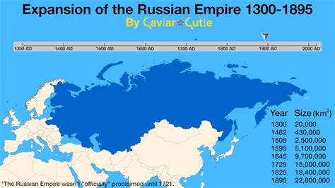 Map Expansion Of The Russian Empire From 1300 1895 Oc Infographic