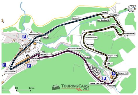 5 Turns to Master Spa Francorchamps