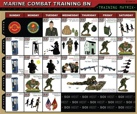 7 Days of Marine Combat Training Schedule Revealed