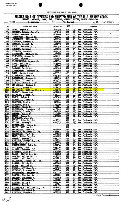 Marine Corps Billet List