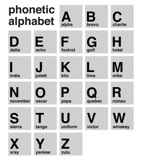 Learn the Marine Corps Phonetic Alphabet in 5 Steps