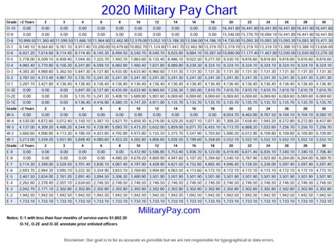 7 Ways Marine Corps Reserve Salary Impacts Your Life