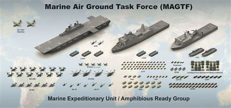 Marine Expeditionary Unit Size