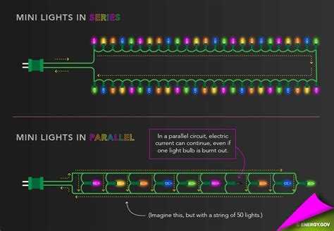 Mastering The Art Of 3 Wire Strobe Light Wiring A Comprehensive Guide