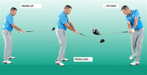 Mastering Wedge Shots Tips For Improving Your Impact Pattern And Achieving Crisp Contact Loop