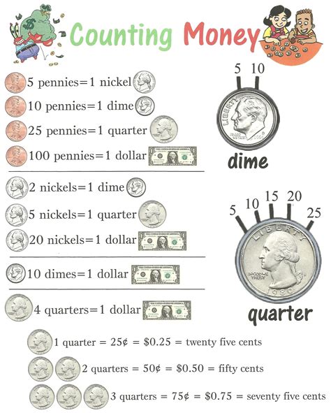 Math For Kids Learning Coins Through Play Free Printable Artofit