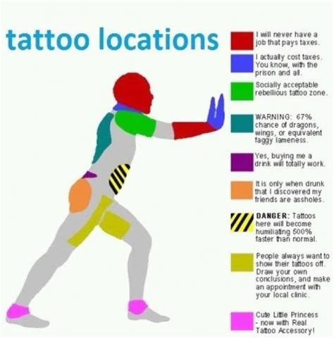 Meaning Behind Your Tattoo Location