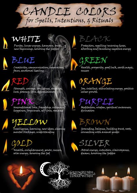 Meaning Of Colored Candles In Witchcraft Google Search Candle Magic