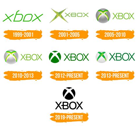 Meaning Xbox Logo And Symbol History And Evolution