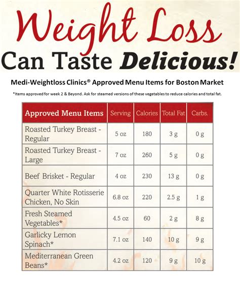 Medi Weight Loss Recipes First Week Besto Blog