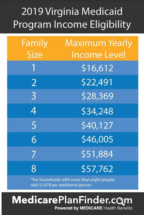 Medicaid Eligibility Income Chart 2024 Nc