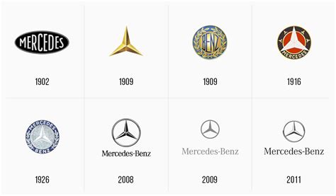 Mercedes Benz Logo Design History Meaning And Evolution Turbologo