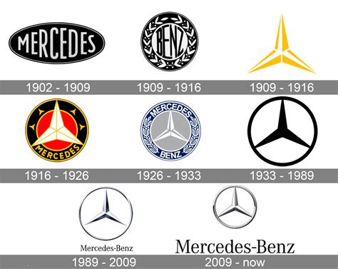 Mercedes Logo History The Mercedes Symbol Meaning