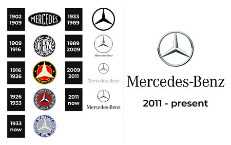 Mercedes Logo Mercedes Benz Car Symbol Meaning And History Car Brand