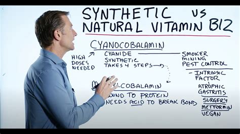 Methylcobalamin Vs Cyanocobalamin Dr Berg My Opinion Vitamin B12 Injections Synthetic