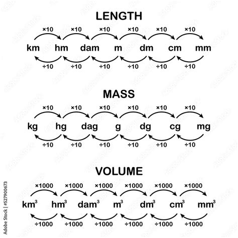 Metric Si Mass