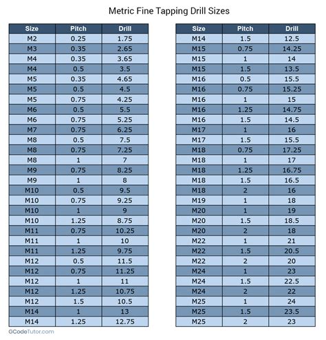 Metric Tap Chart Size A Visual Reference Of Charts Chart Master