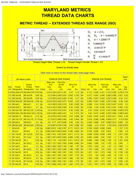 Metric Thread Od Chart Best Picture Of Chart Anyimage Org