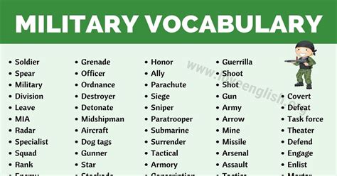 Understanding Mikes in Military Communications