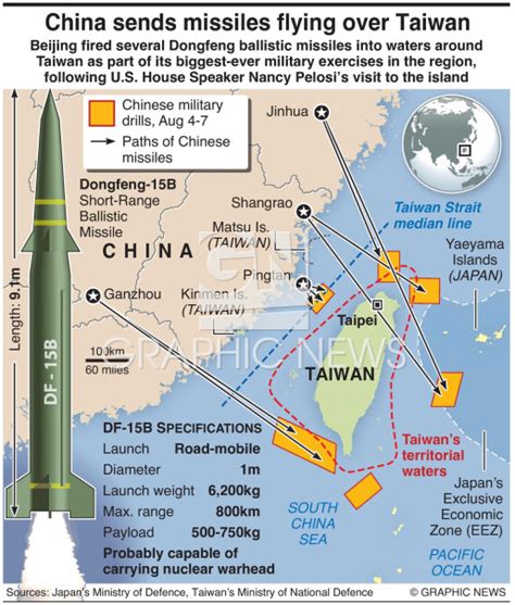 Military China Fires Missiles Over Taiwan Infographic