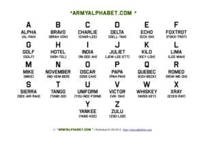 5 Military Codes for Numbers You Should Know