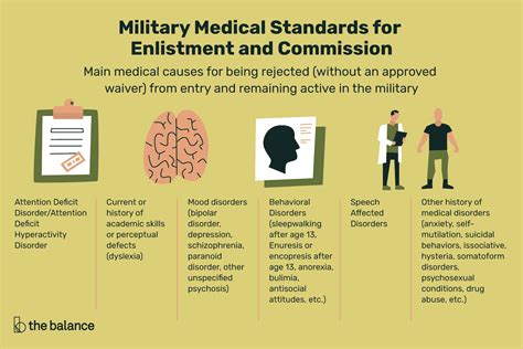 Military Disqualifications Mental Health