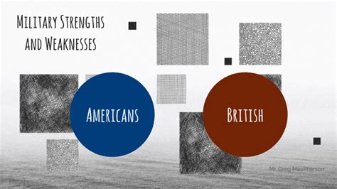 Military Strengths And Weaknesses By Greg Macpherson On Prezi