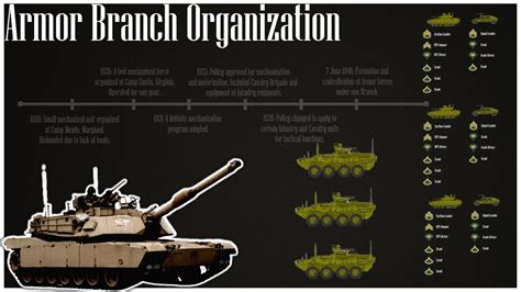 Top 5 Military Branches with Elite Tank Units